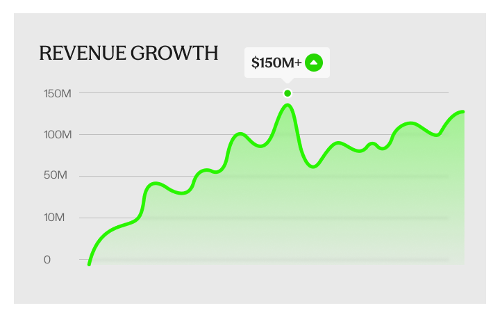 Revenue growth chart